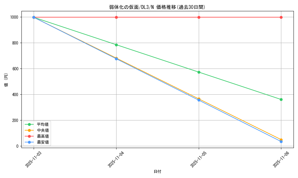 card_12558_series_30737_rarity_1_graph