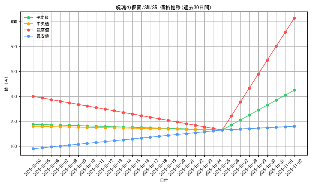 card_12559_series_32267_rarity_3_graph
