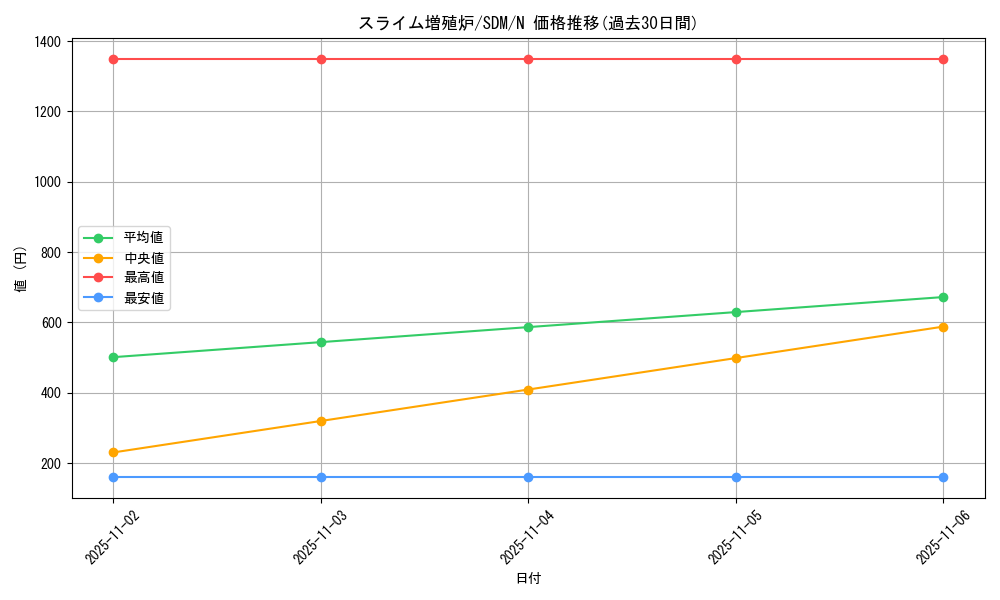 card_12561_series_28934_rarity_1_graph