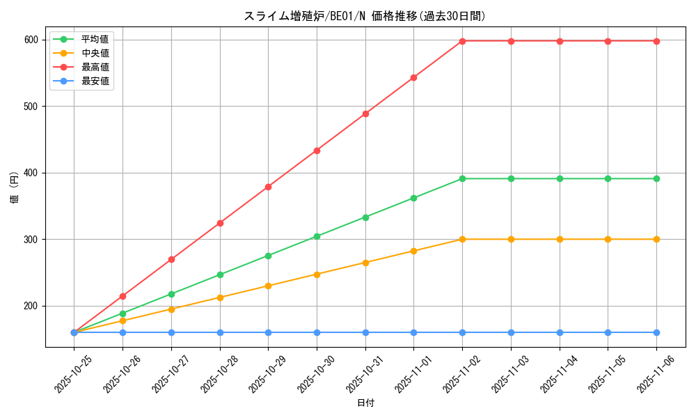 card_12561_series_28960_rarity_1_graph