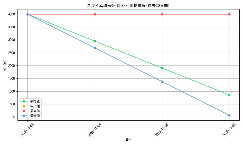 card_12561_series_30737_rarity_1_graph