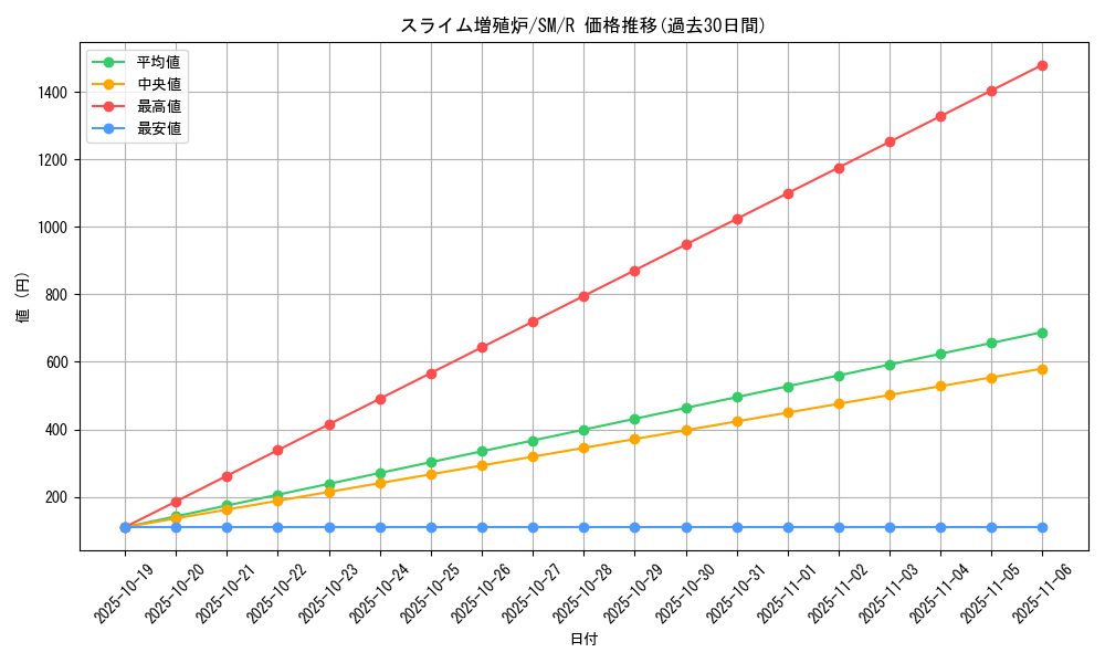 card_12561_series_32267_rarity_62_graph