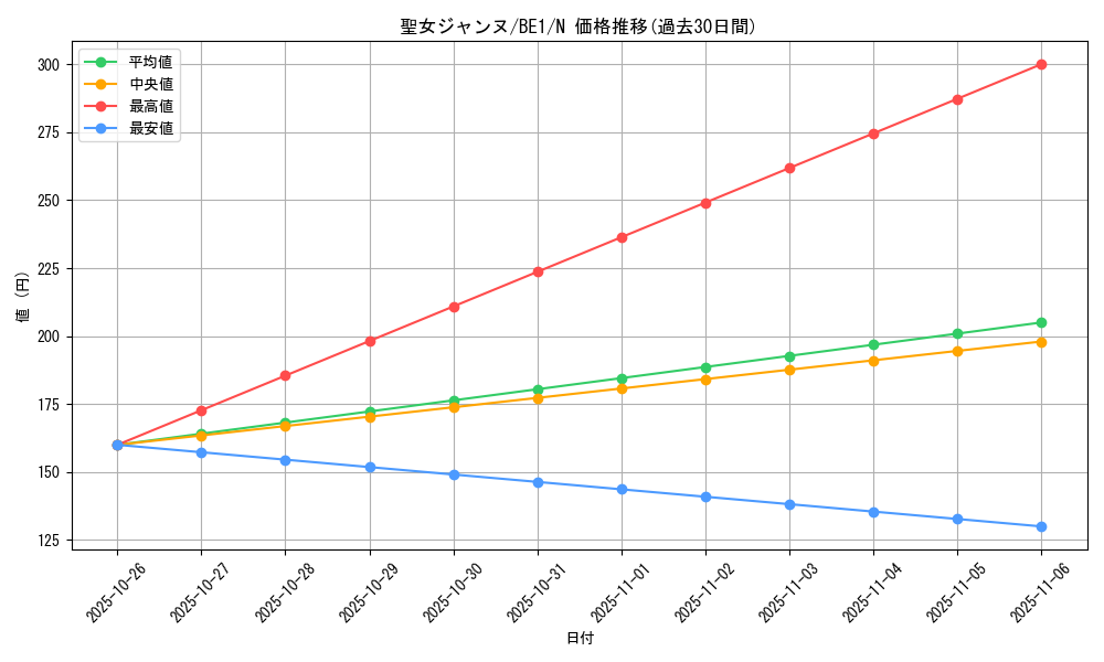 card_12563_series_31315_rarity_1_graph