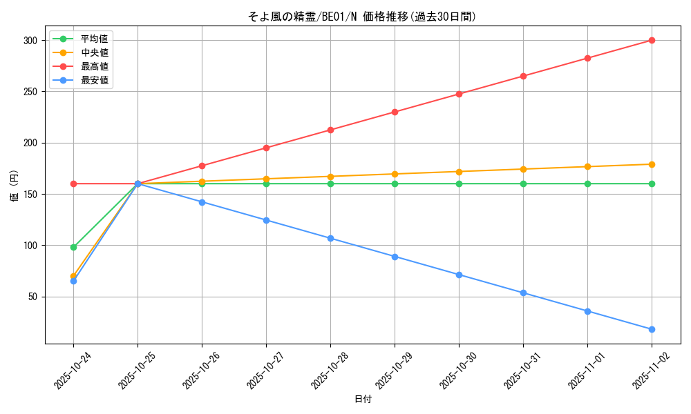 card_12564_series_28960_rarity_1_graph
