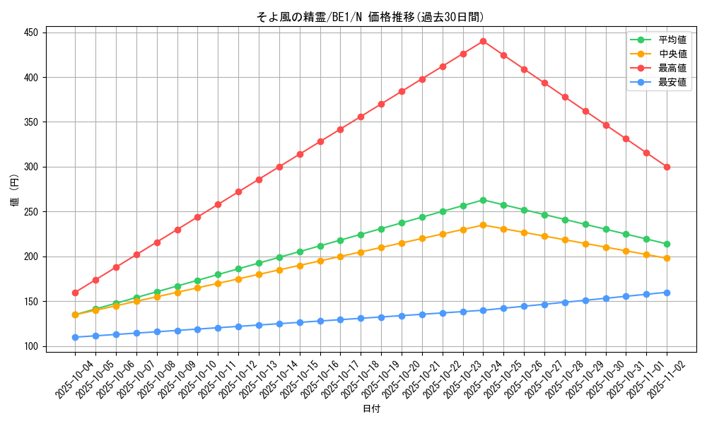 card_12564_series_31315_rarity_1_graph