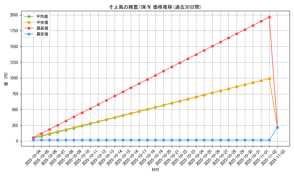 card_12564_series_32267_rarity_1_graph