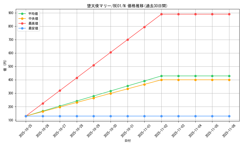 card_12565_series_28960_rarity_1_graph