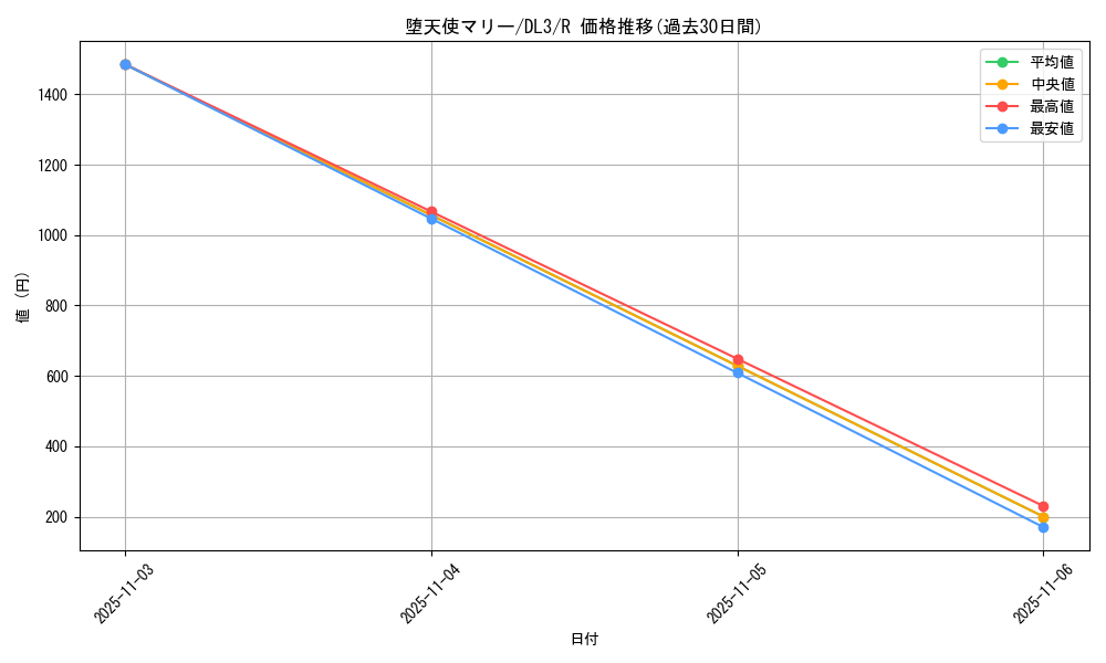 card_12565_series_30737_rarity_62_graph