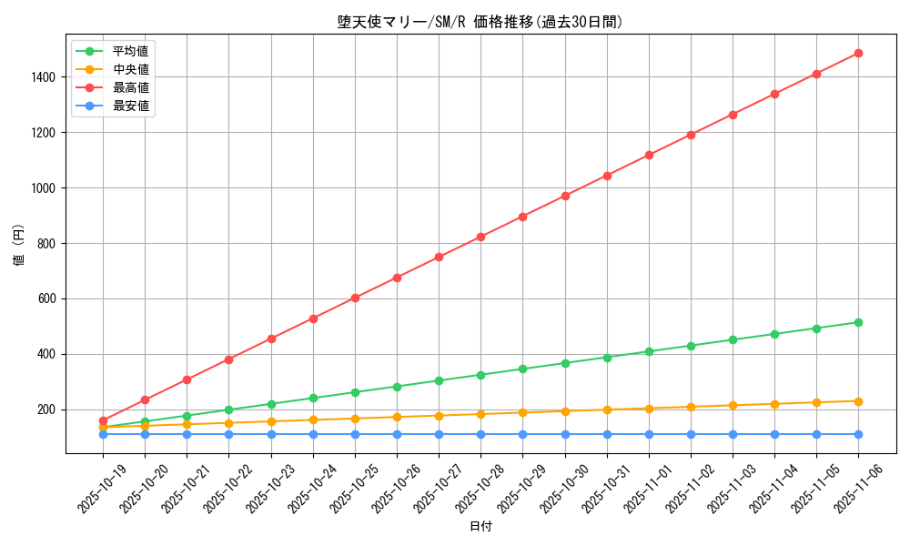 card_12565_series_32267_rarity_62_graph