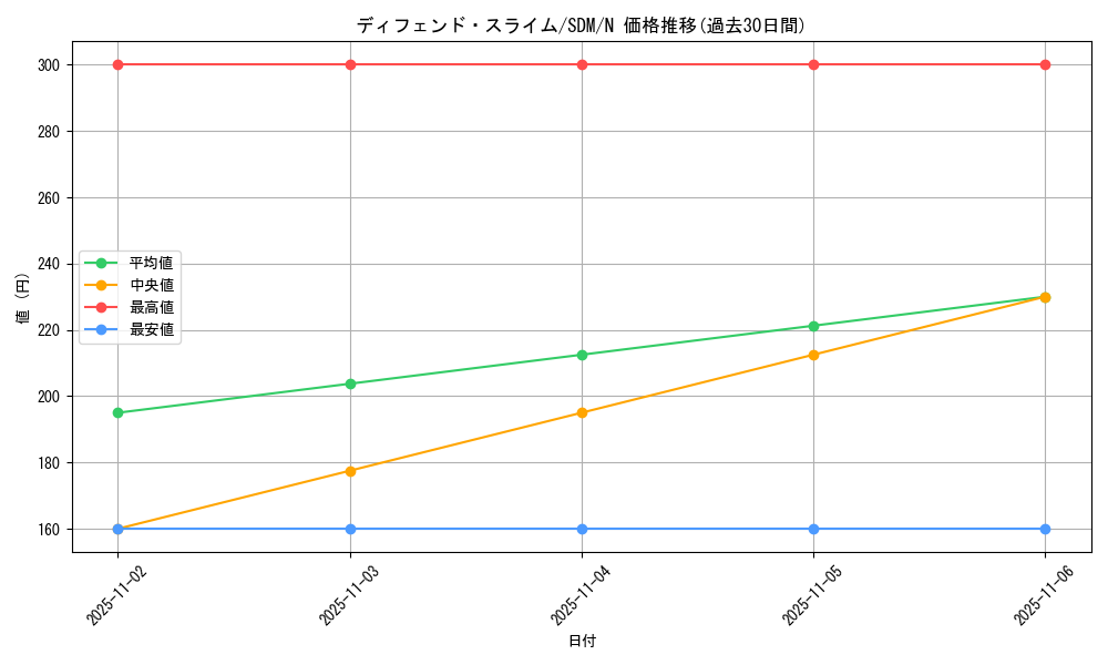 card_12568_series_28934_rarity_1_graph