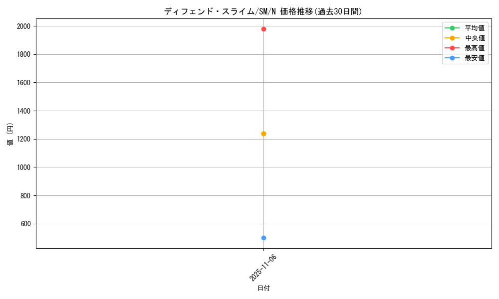 card_12568_series_32267_rarity_1_graph