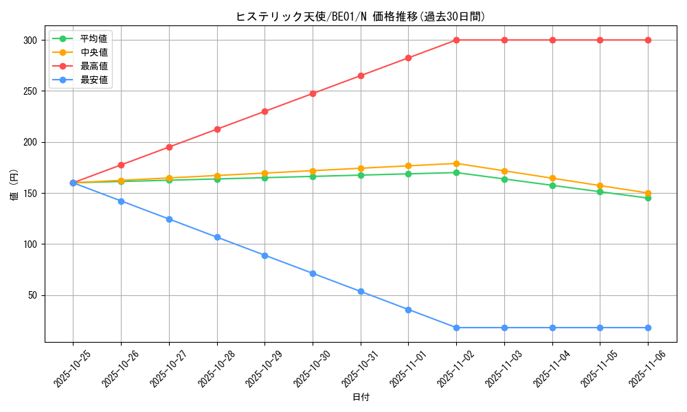 card_12572_series_28960_rarity_1_graph