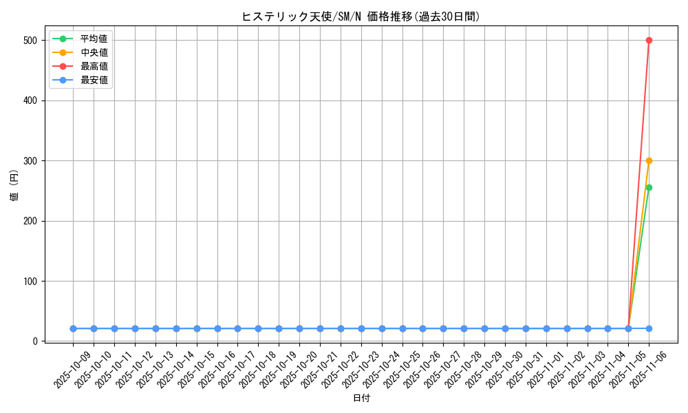 card_12572_series_32267_rarity_1_graph