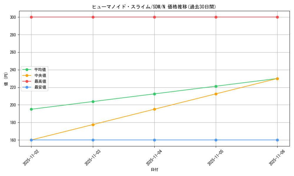 card_12573_series_28934_rarity_1_graph