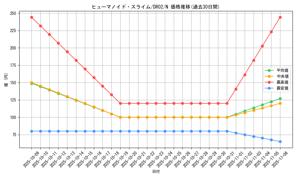 card_12573_series_9221_rarity_1_graph