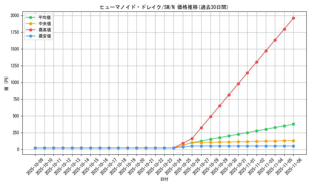 card_12574_series_32267_rarity_1_graph