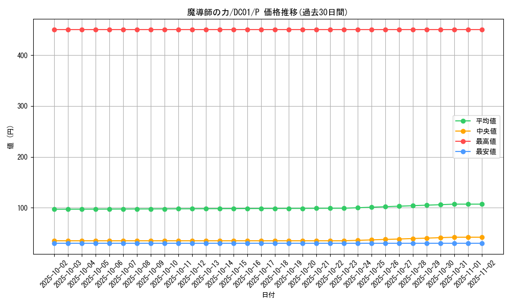 card_12581_series_17541_rarity_2_graph
