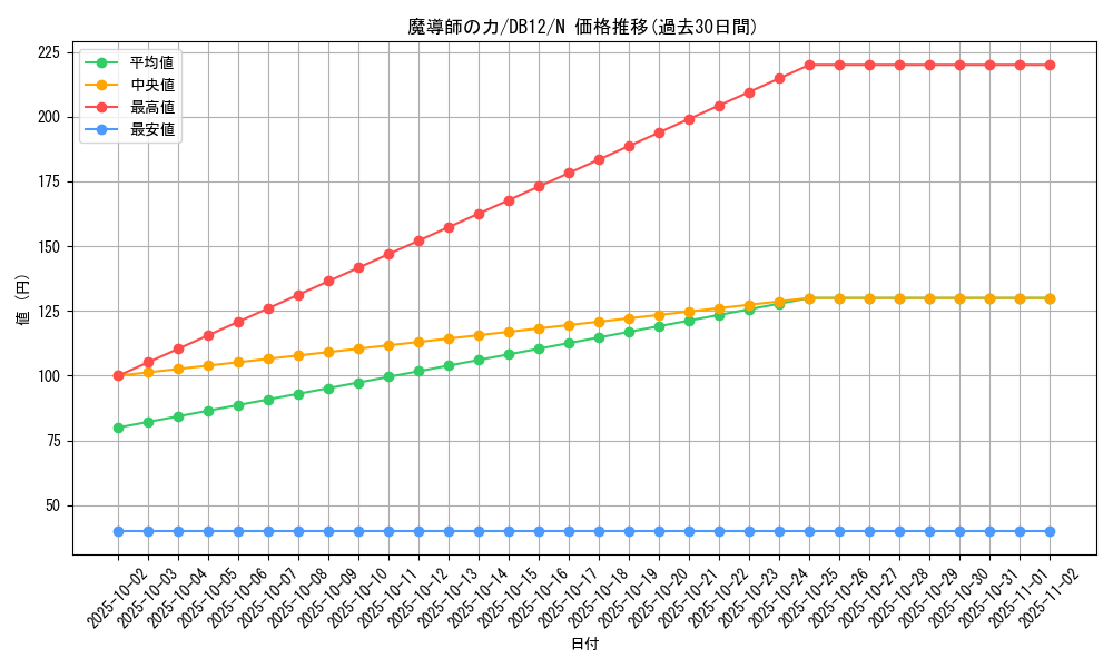 card_12581_series_19156_rarity_1_graph
