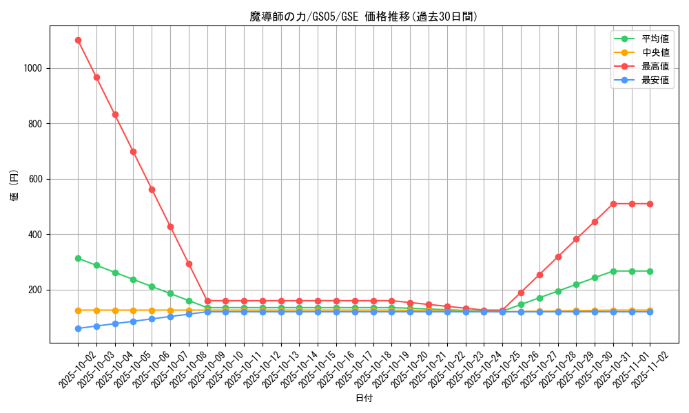 card_12581_series_19450_rarity_15191_graph