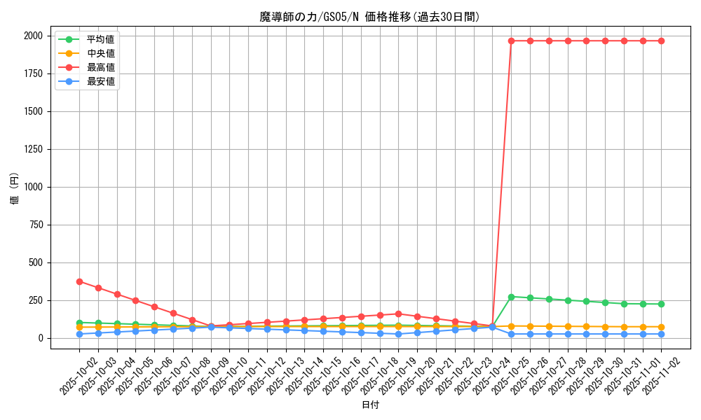 card_12581_series_19450_rarity_1_graph