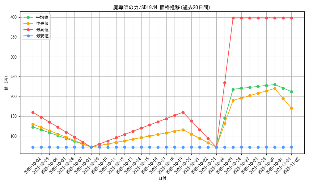 card_12581_series_20932_rarity_1_graph