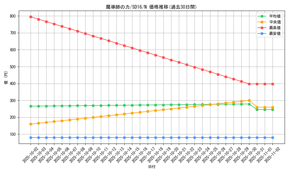 card_12581_series_22990_rarity_1_graph