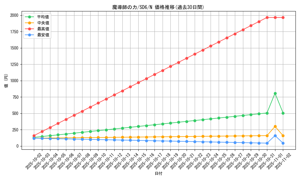 card_12581_series_27106_rarity_1_graph