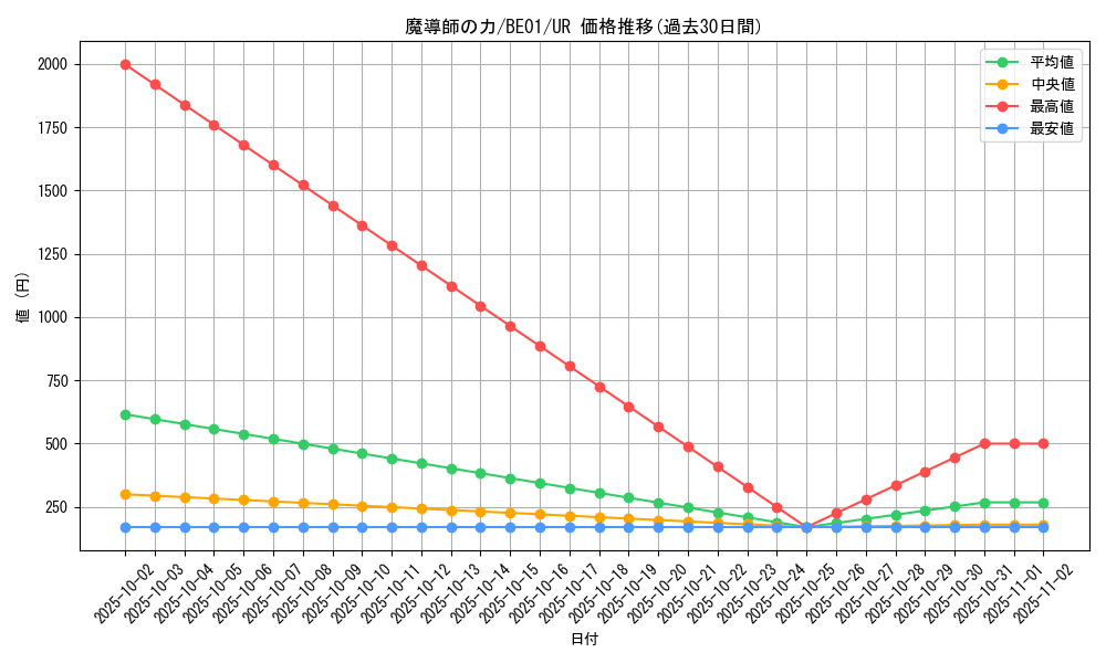 card_12581_series_28960_rarity_7_graph