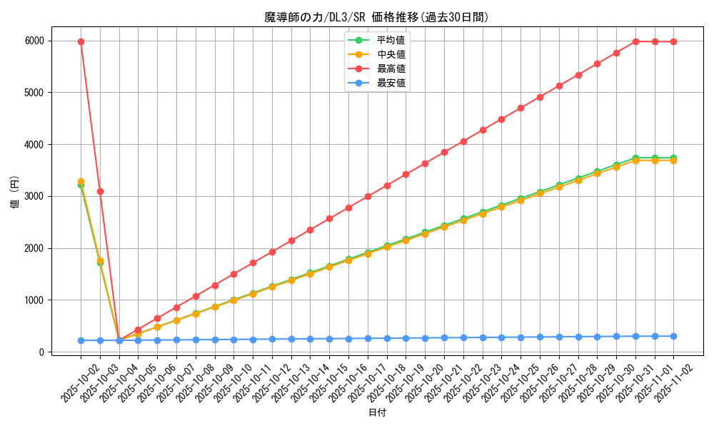 card_12581_series_30737_rarity_3_graph