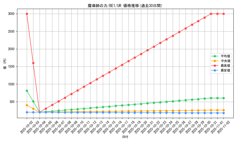 card_12581_series_31315_rarity_7_graph