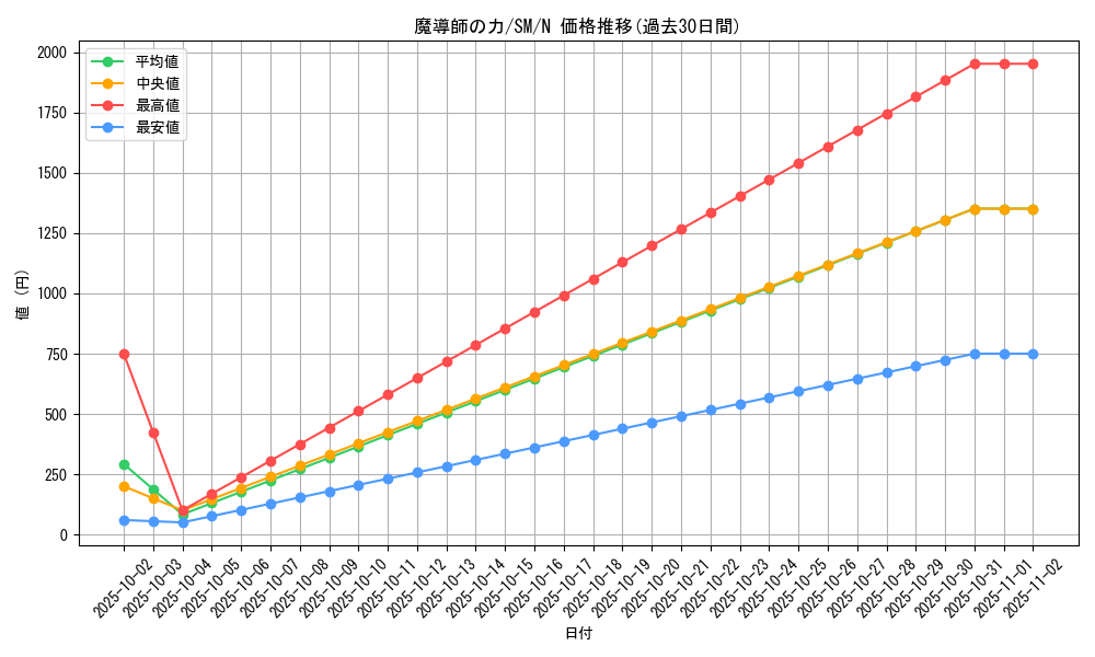 card_12581_series_32267_rarity_1_graph
