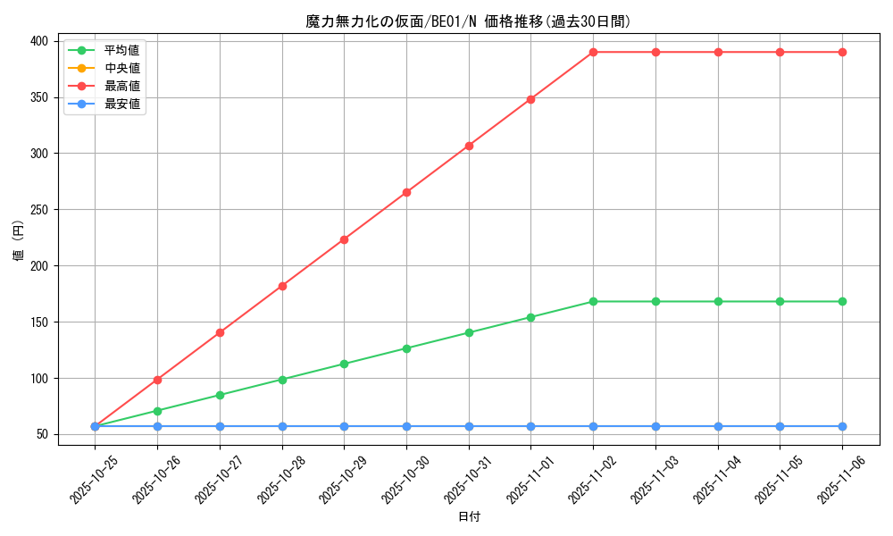 card_12582_series_28960_rarity_1_graph