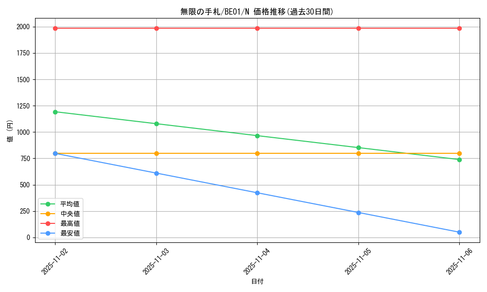 card_12584_series_28960_rarity_1_graph