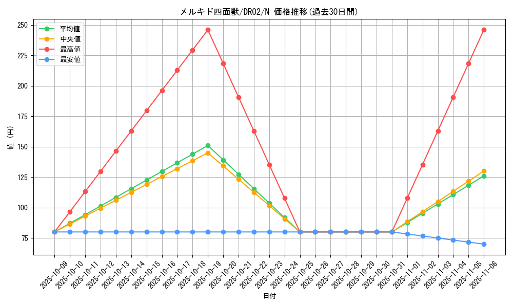 card_12586_series_15398_rarity_1_graph