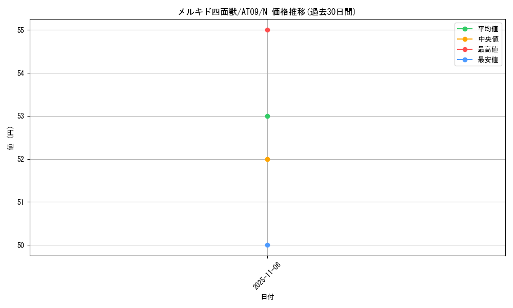 card_12586_series_15502_rarity_1_graph