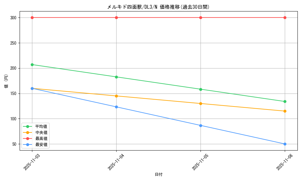 card_12586_series_30737_rarity_1_graph