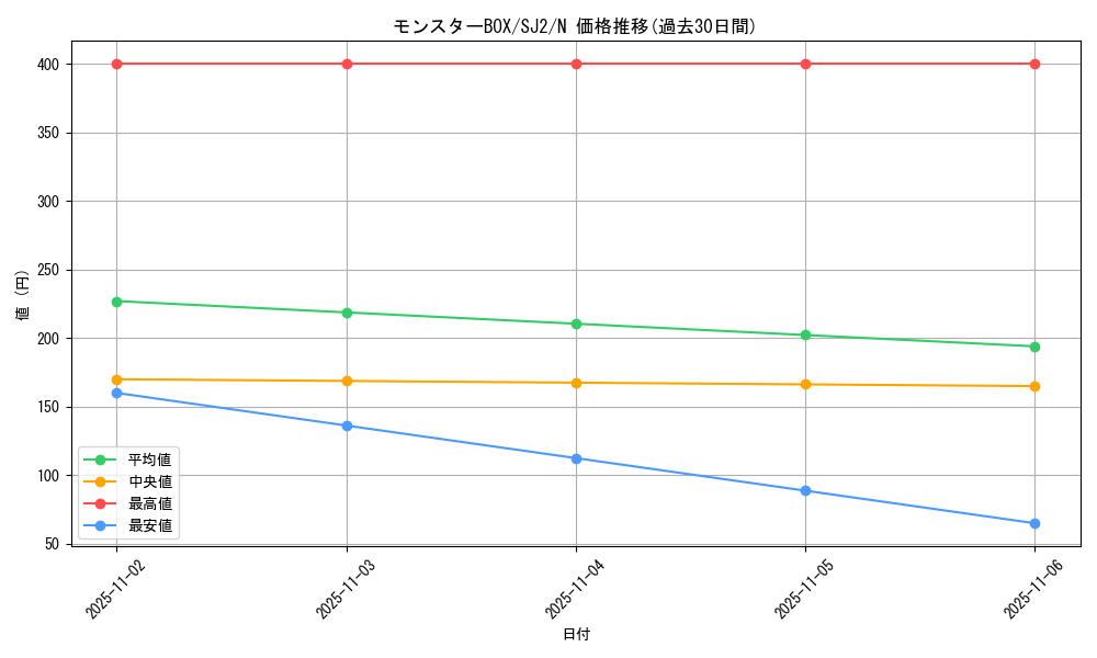 card_12587_series_29423_rarity_1_graph