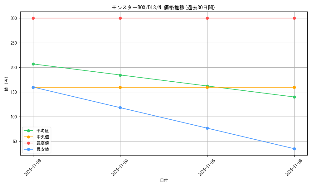 card_12587_series_30737_rarity_1_graph