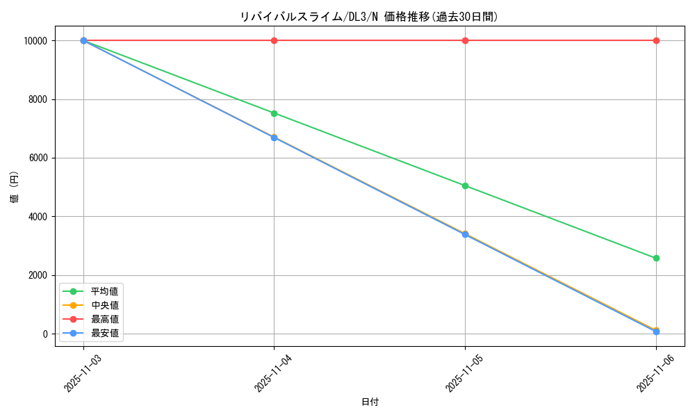 card_12589_series_30737_rarity_1_graph