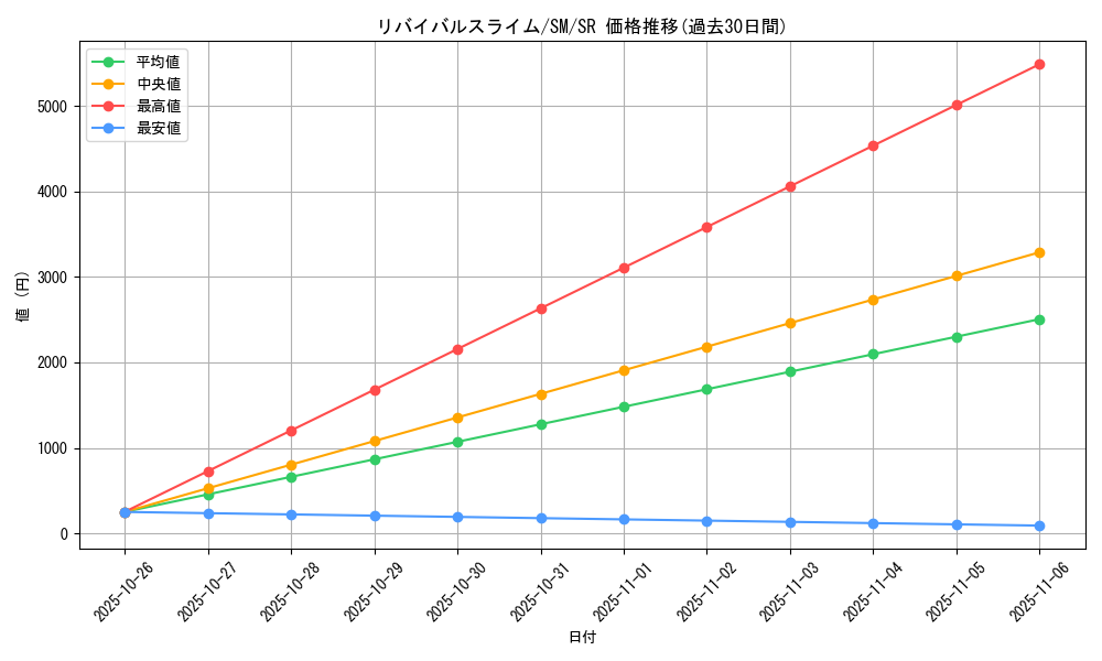card_12589_series_32267_rarity_3_graph
