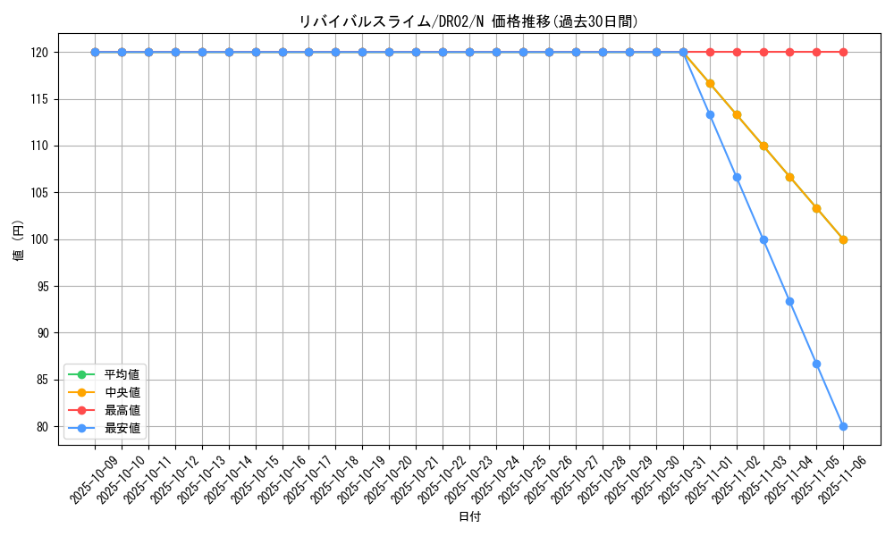 card_12589_series_9221_rarity_1_graph