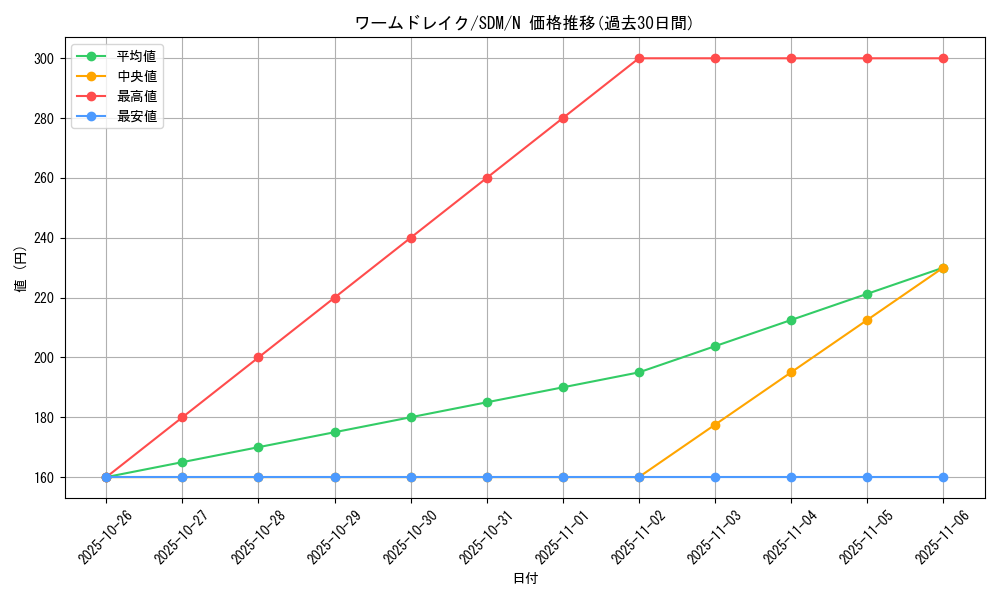 card_12591_series_28934_rarity_1_graph