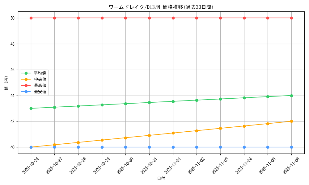 card_12591_series_30737_rarity_1_graph