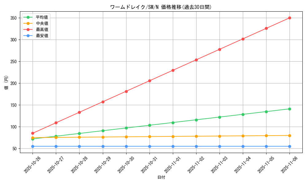 card_12591_series_32267_rarity_1_graph