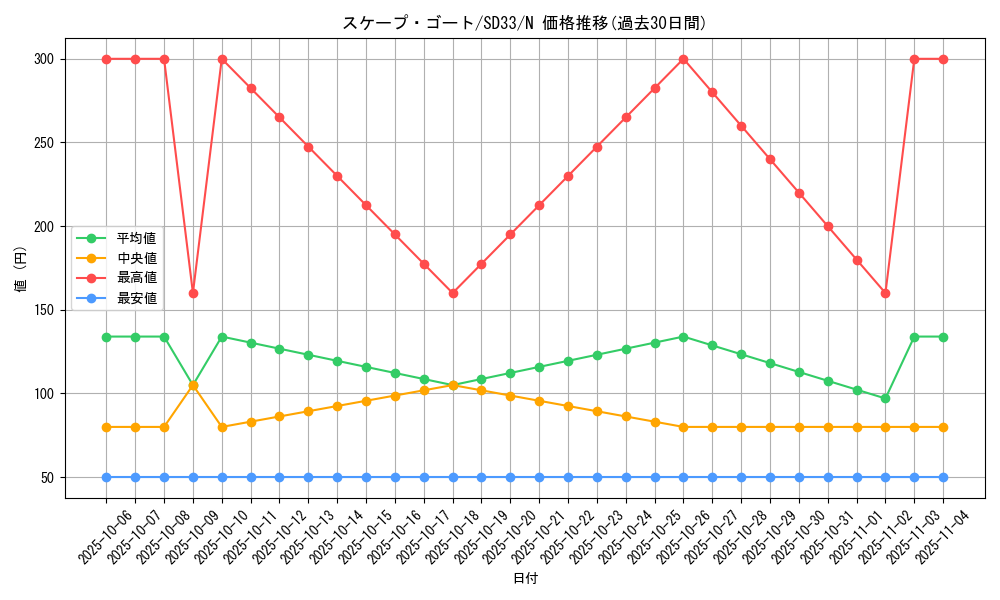 card_12592_series_11181_rarity_1_graph