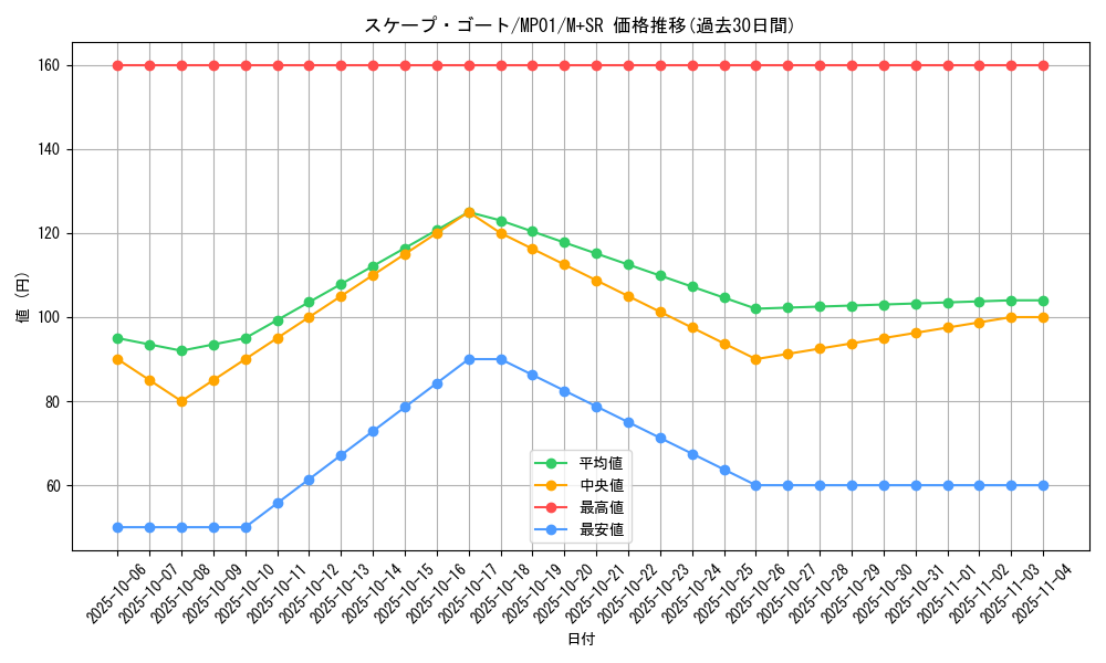 card_12592_series_14041_rarity_15489_graph