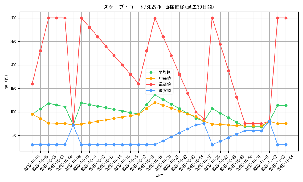 card_12592_series_14834_rarity_1_graph