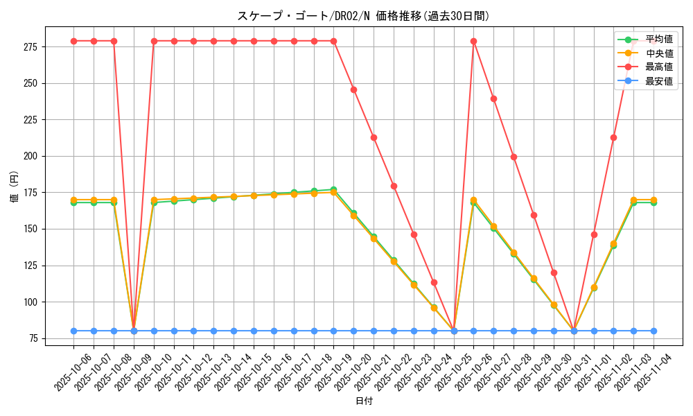 card_12592_series_15398_rarity_1_graph