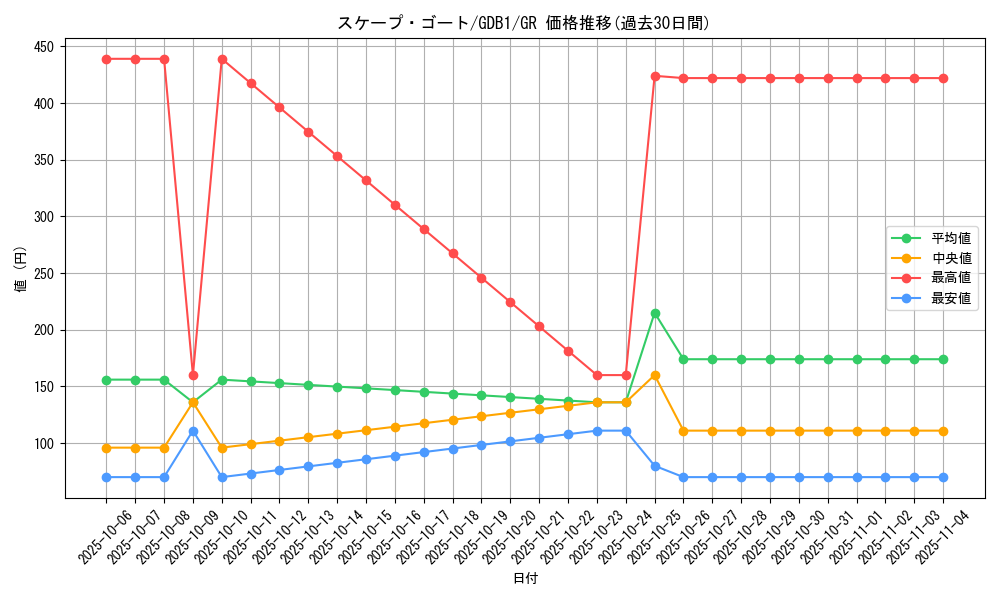 card_12592_series_19079_rarity_15190_graph