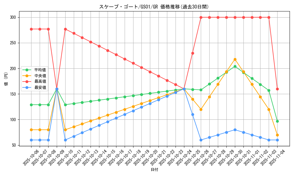 card_12592_series_24235_rarity_15190_graph